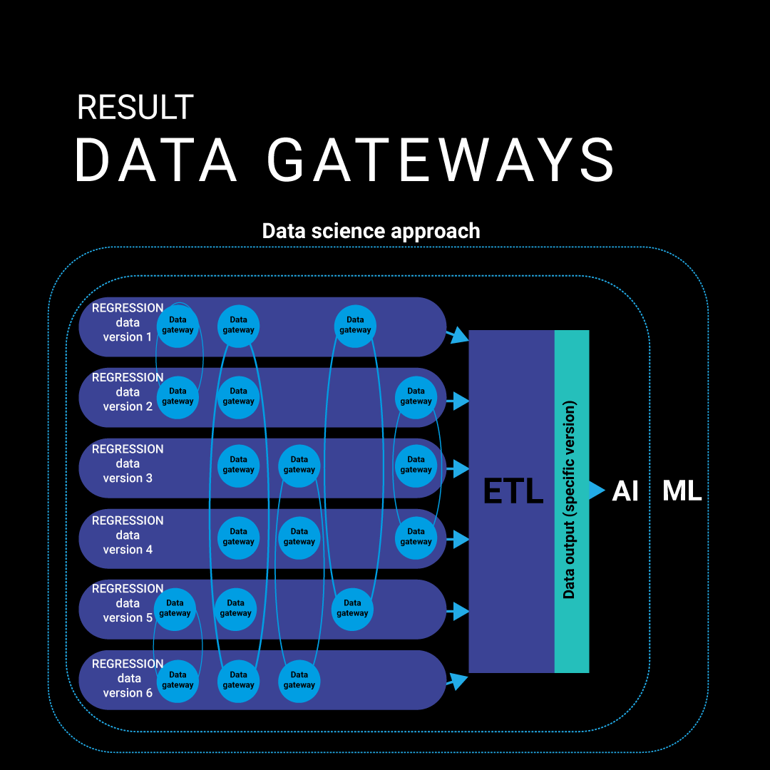 data eng